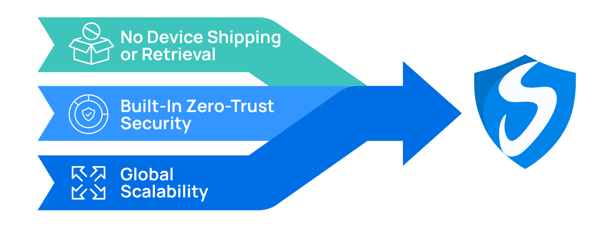 Secure global access without the hassle with browser-based simplicity, cost savings, and seamless remote access.